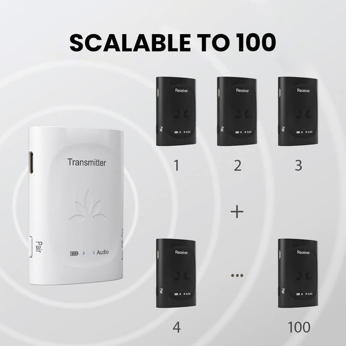 Audiplex 2403s Wireless Transmitter Receiver System, supports up to 100 receivers for churches, conferences, lectures, speeches, and group listening.