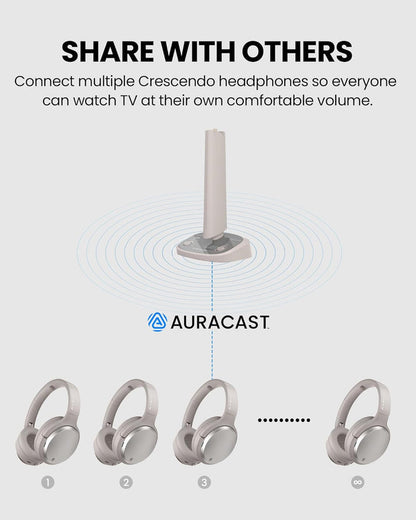 Crescendo Me TV Headphones with Personalized Hearing Profile and HDMI Passthrough. Allows multiple headphones with independent volume control.