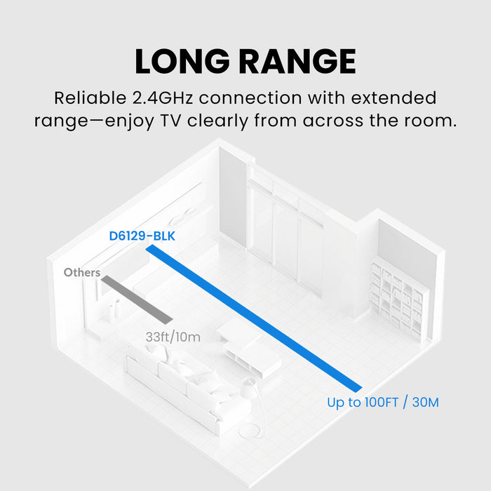 Duet Dual Wireless Headphones for TV, 2.4G connection, with up to 100 ft range and stable connection.