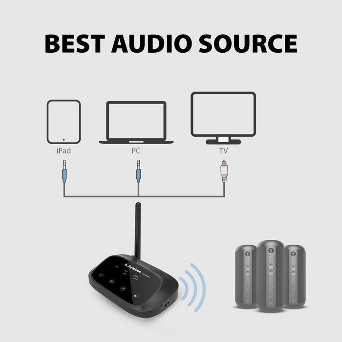 Harmony Wireless Multiroom Audio System for TV, Cafés, and Restaurants, transmitter supports optical and AUX for TVs, PCs, and iPads.