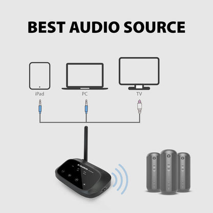 Harmony Wireless Multiroom Audio System for TV, Cafés, and Restaurants, transmitter supports optical and AUX for TVs, PCs, and iPads.