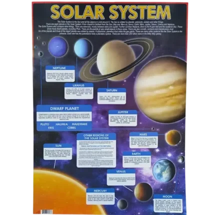 LEARNING CHARTS, EDUCATIONAL CHARTS WITH A VARIETY OF TOPICS AND VIBRANT COLOURS - 80396803438 Pie's Variety Store