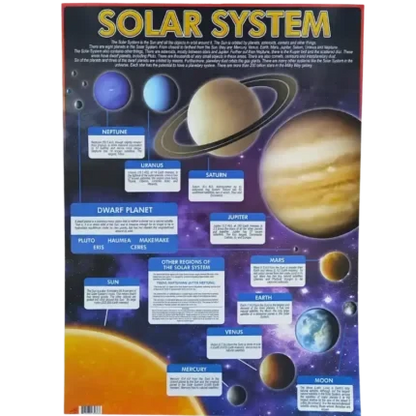 LEARNING CHARTS, EDUCATIONAL CHARTS WITH A VARIETY OF TOPICS AND VIBRANT COLOURS - 80396803438 Pie's Variety Store