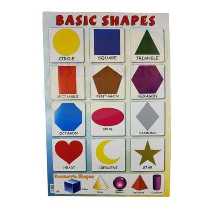 LEARNING CHARTS, EDUCATIONAL CHARTS WITH A VARIETY OF TOPICS AND VIBRANT COLOURS - 80396803438 Pie's Variety Store