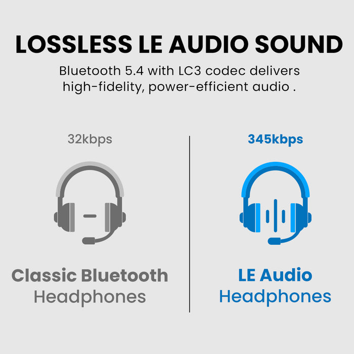 ProLink Bluetooth Adapter & Headphones Receiver, Bluetooth 5.4 with LC3 codec, low-latency and LE Audio Headphones