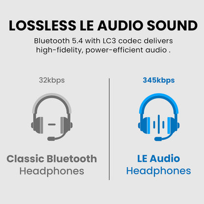 ProLink Bluetooth Adapter & Headphones Receiver, Bluetooth 5.4 with LC3 codec, low-latency and LE Audio Headphones