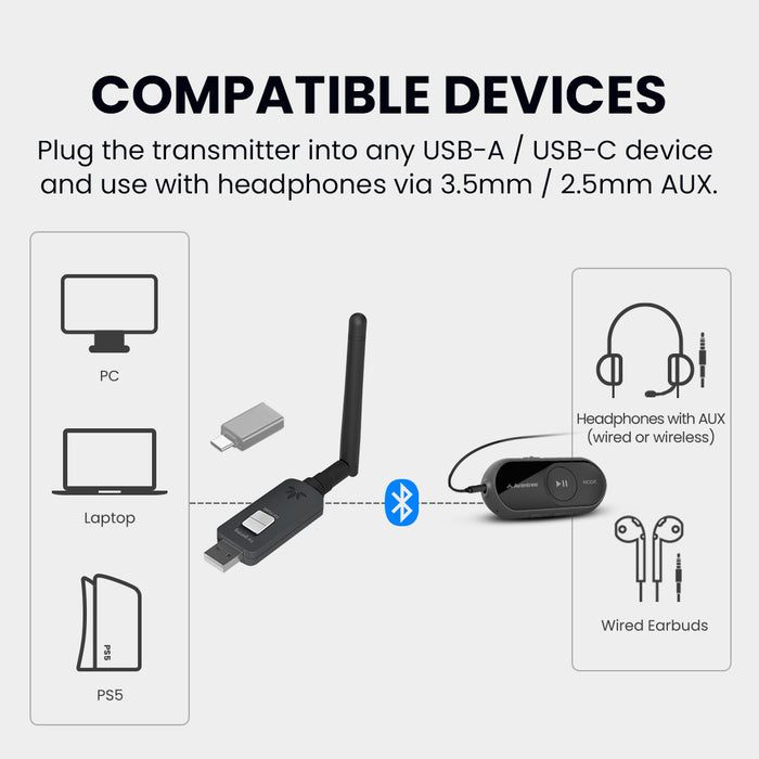 ProLink Bluetooth Adapter & Headphones Receiver, plug transmitter into any USB-A/C with 3.5mm and 2.5mm headset support.