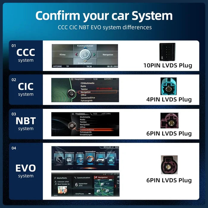 SCUMAXCON Linux System High-end For BMW X1 X2 F48 F49 F39 NBT Multimedia Video Player Wireless Carplay AndroidAuto BT Navigation Monitor