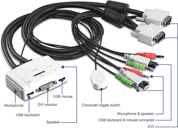 TRENDnet 2Port DVI USB KVM Switch And Cable Kit With Audio TK-214i