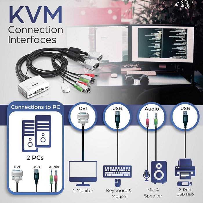 TRENDnet 2Port DVI USB KVM Switch And Cable Kit With Audio TK-214i